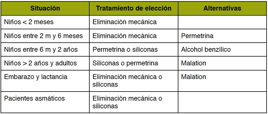 piojos resumen