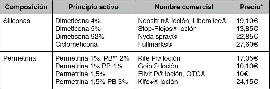 productos piojos